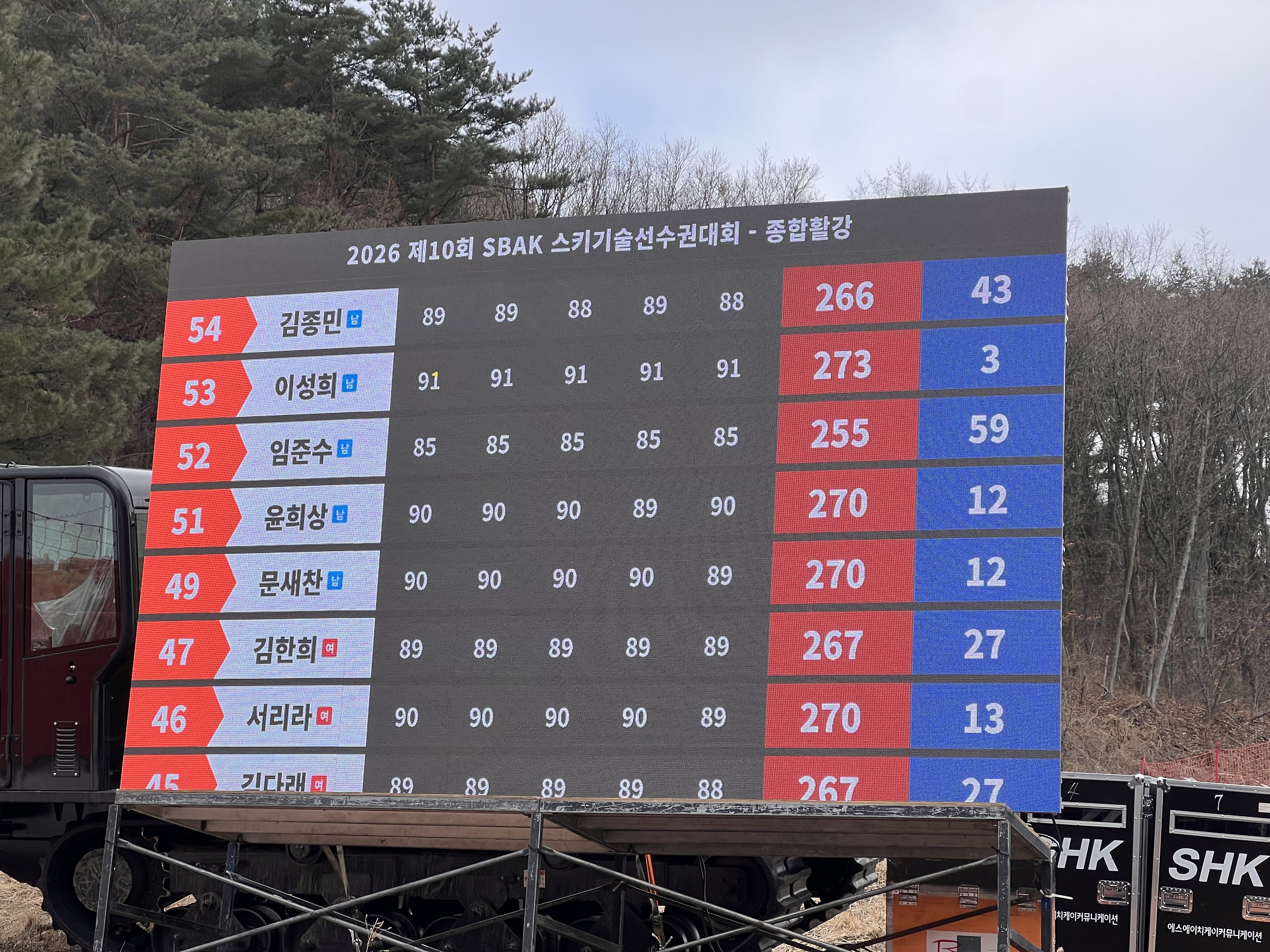 정밀 스포츠 계측 계측기 스코어보드